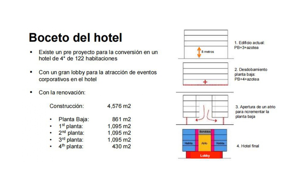 Desarrollo_hotelero_new_page-0005.jpg